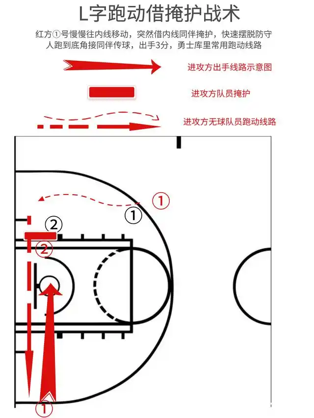 篮球野球场用什么规则_野球场篮球比赛_野球场最基本的篮球规则