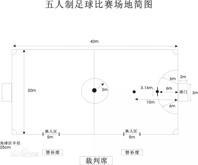 足球防守手上防守犯规动作_足球防守拿球规则图解_足球防守是什么位置