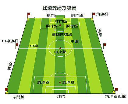 足球防守拿球规则图解_足球防守手上防守犯规动作_足球防守是什么位置