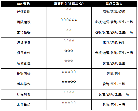 亚健康的健康宣讲_健康宣讲活动主题_健康宣传讲座内容