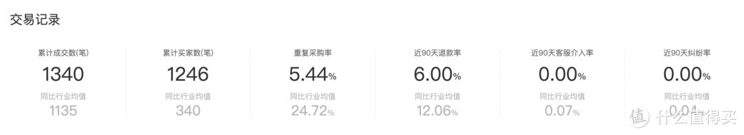 淘宝买运动_淘宝里的运动_淘宝chips运动