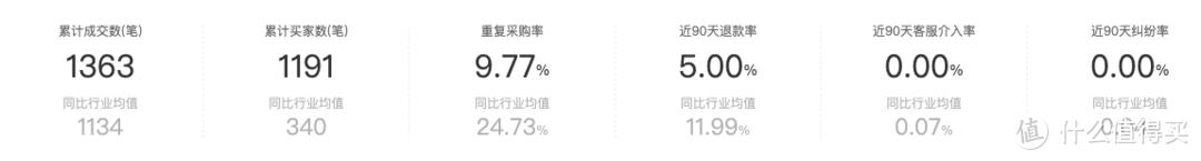 淘宝chips运动_淘宝里的运动_淘宝买运动