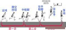 篮球传球路线图_篮球怎么传篮下球技巧图解_篮球技巧图解书