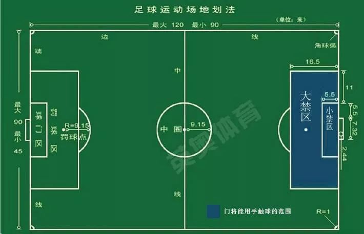 足球守门的规则_足球守门的位置和打法_足球守门口规则
