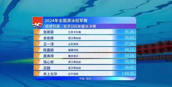 中国游泳冠军张雨霏_中国游泳冠军张琳_中国游泳女子冠军张