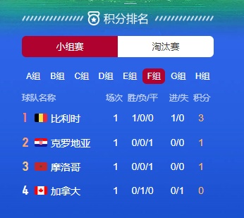 足球历史第二球王有哪些_足球球王历史有几个_足球球王历史有谁