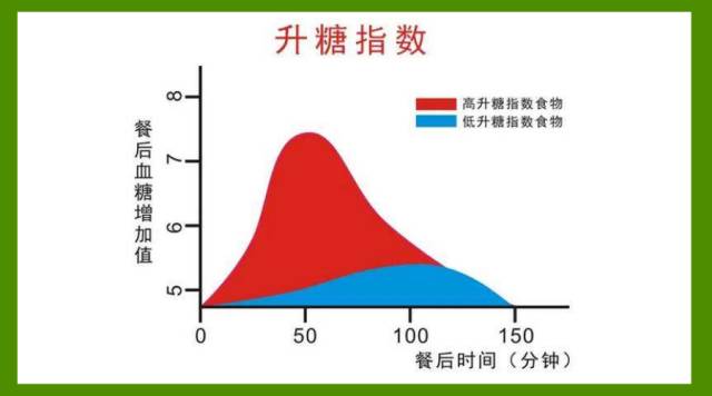 营养餐脂老虎食谱_脂老虎吃法_脂老虎减肥怎么吃