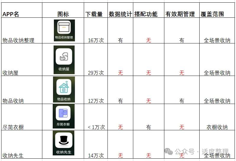 收纳的东西指的是什么_生活百科收纳物品_百科收纳物品生活用品大全