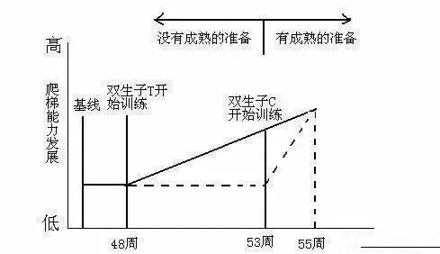 小班技能生活有哪些方面_小班生活技能方案_小班生活技能有什么