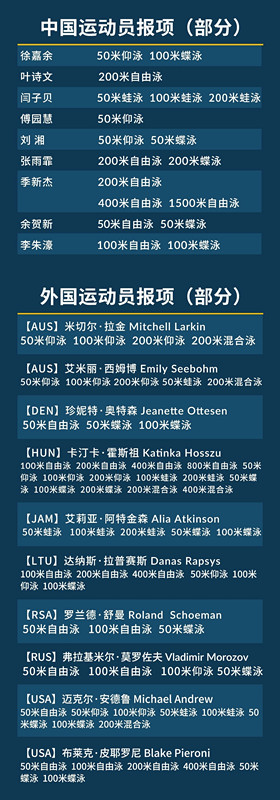 全国游泳冠军赛傅园慧赛程_游泳冠军傅园慧_傅园慧2020全国游泳冠军赛