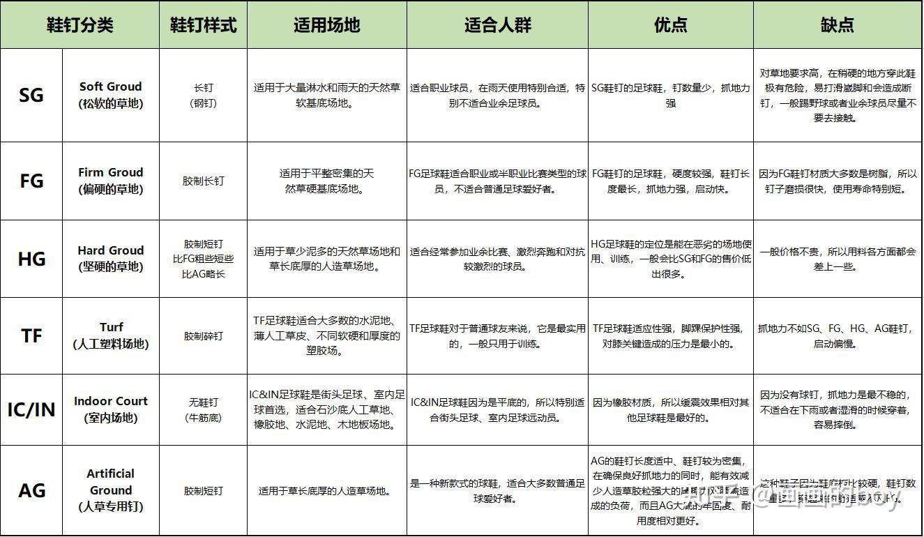 足球双进非双进规则_足球规则全部详细_足球规则简单介绍