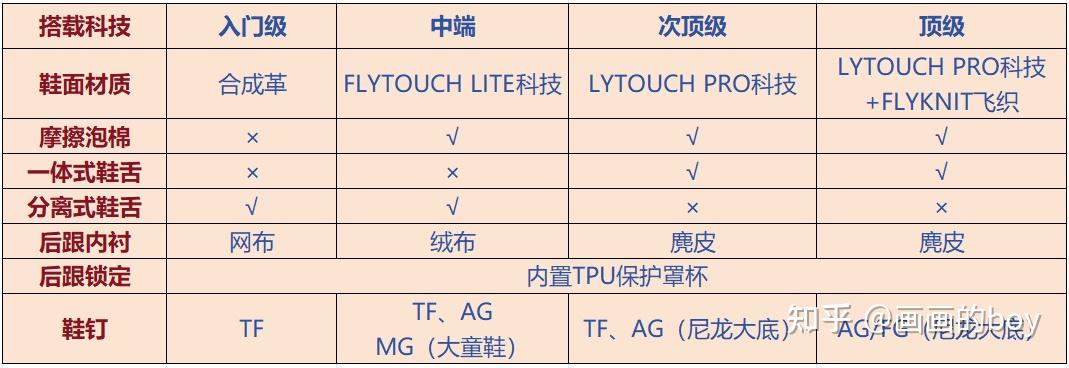 足球规则简单介绍_足球双进非双进规则_足球规则全部详细